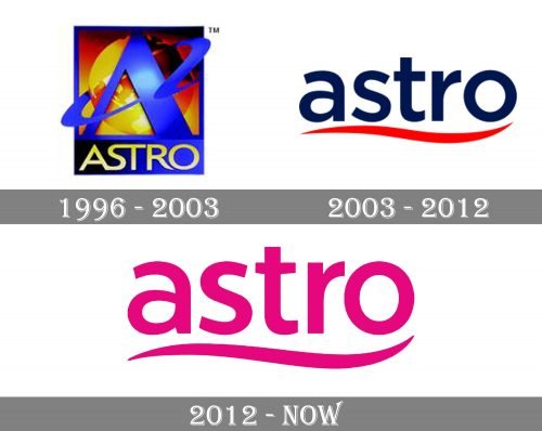 Astro Logo history