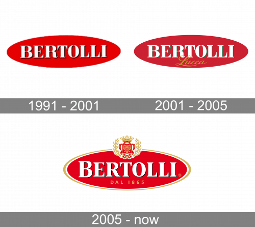 Bertolli Logo history