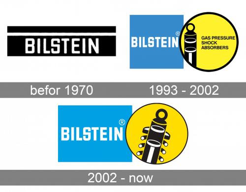 Bilstein Logo history