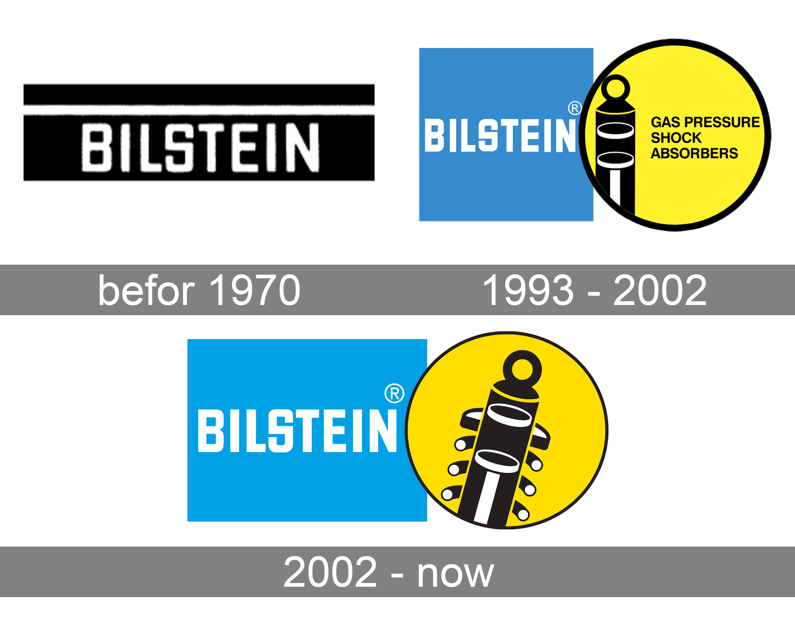 Bilstein Shocks History