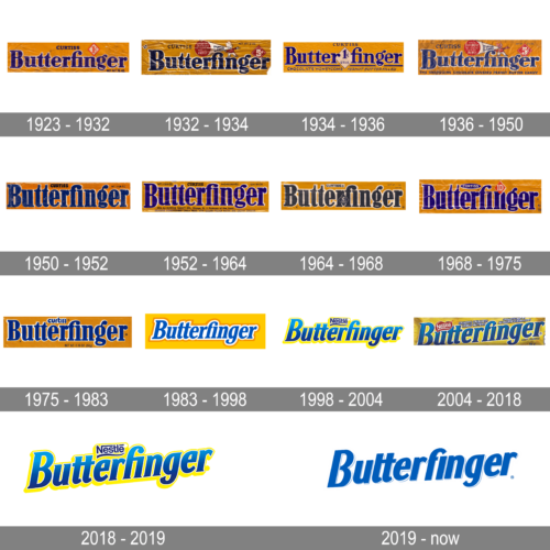 Butterfinger Logo history