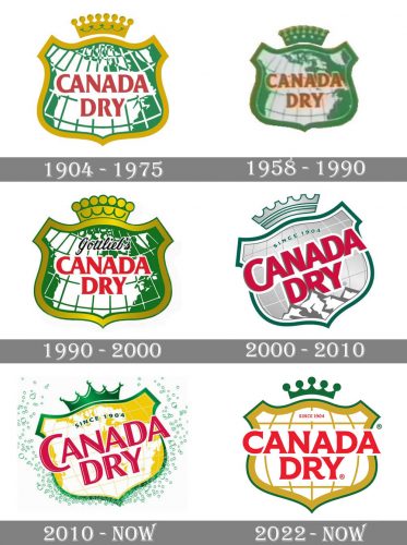 Canada Dry Logo history