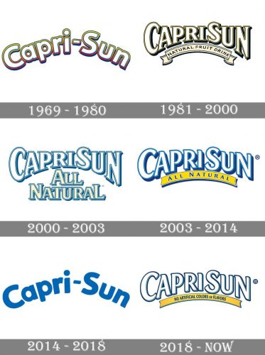 Capri Sun Logo history