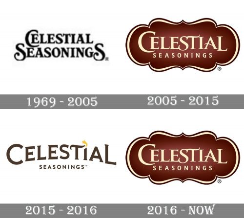 Celestial Seasonings Logo history