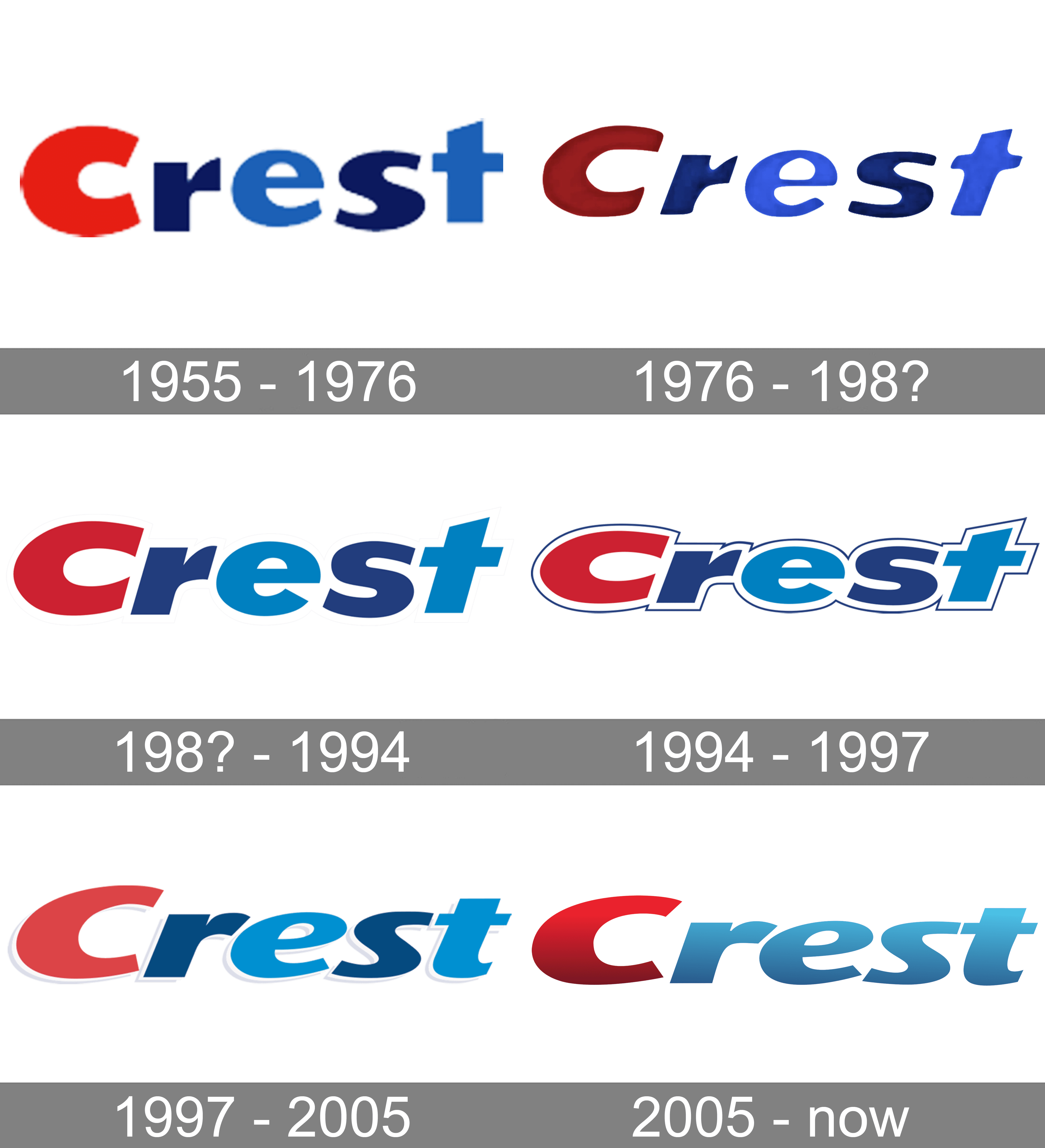 Crest logo and symbol, meaning, history, PNG