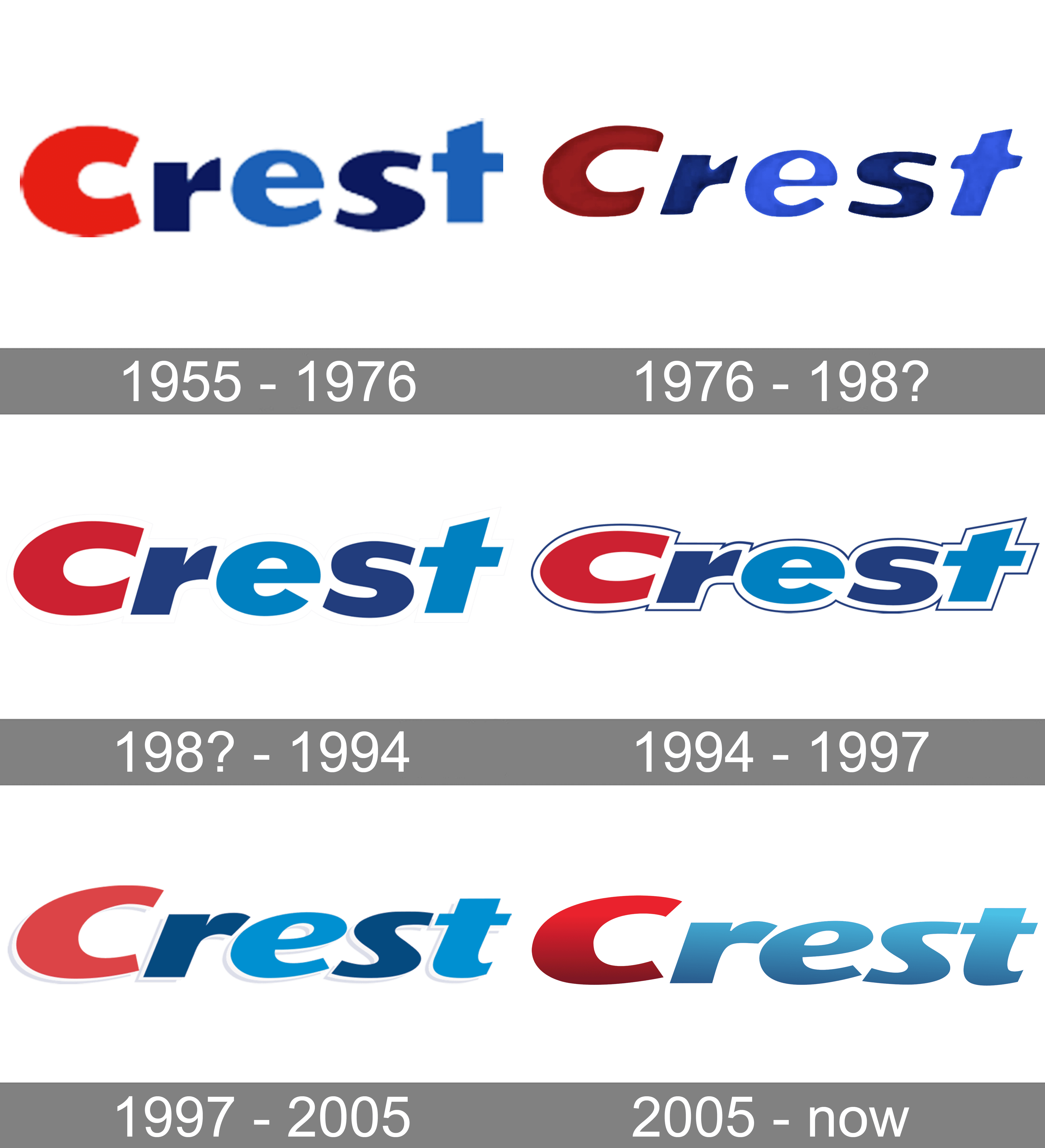 Crest Logo And Symbol Meaning History PNG