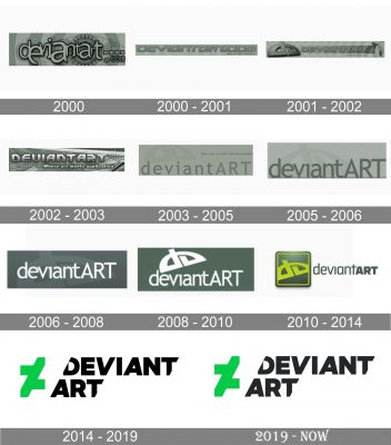 DeviantART Logo history