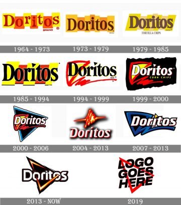 Doritos logo and symbol, meaning, history, PNG