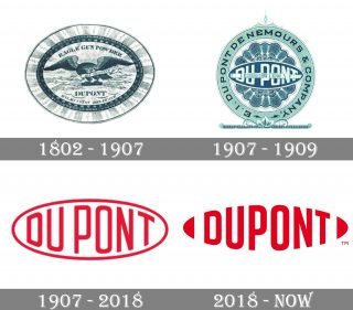 DuPont logo and symbol, meaning, history, PNG