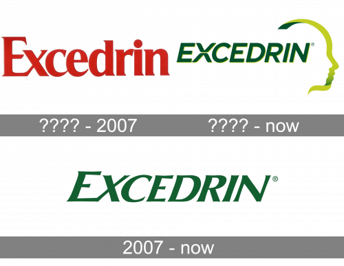 Excedrin Logo history