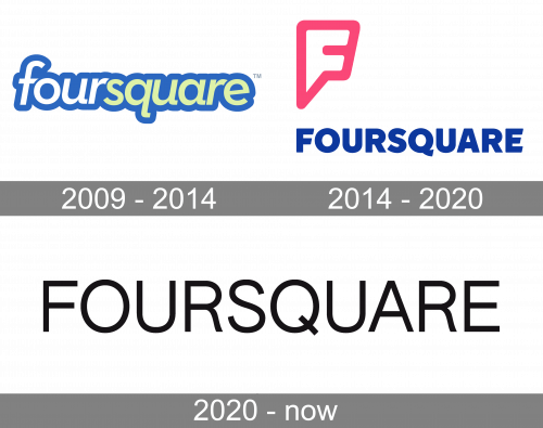 Foursquare Logo history