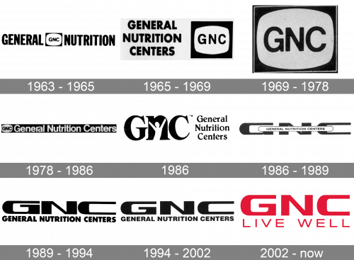 GNC Logo history