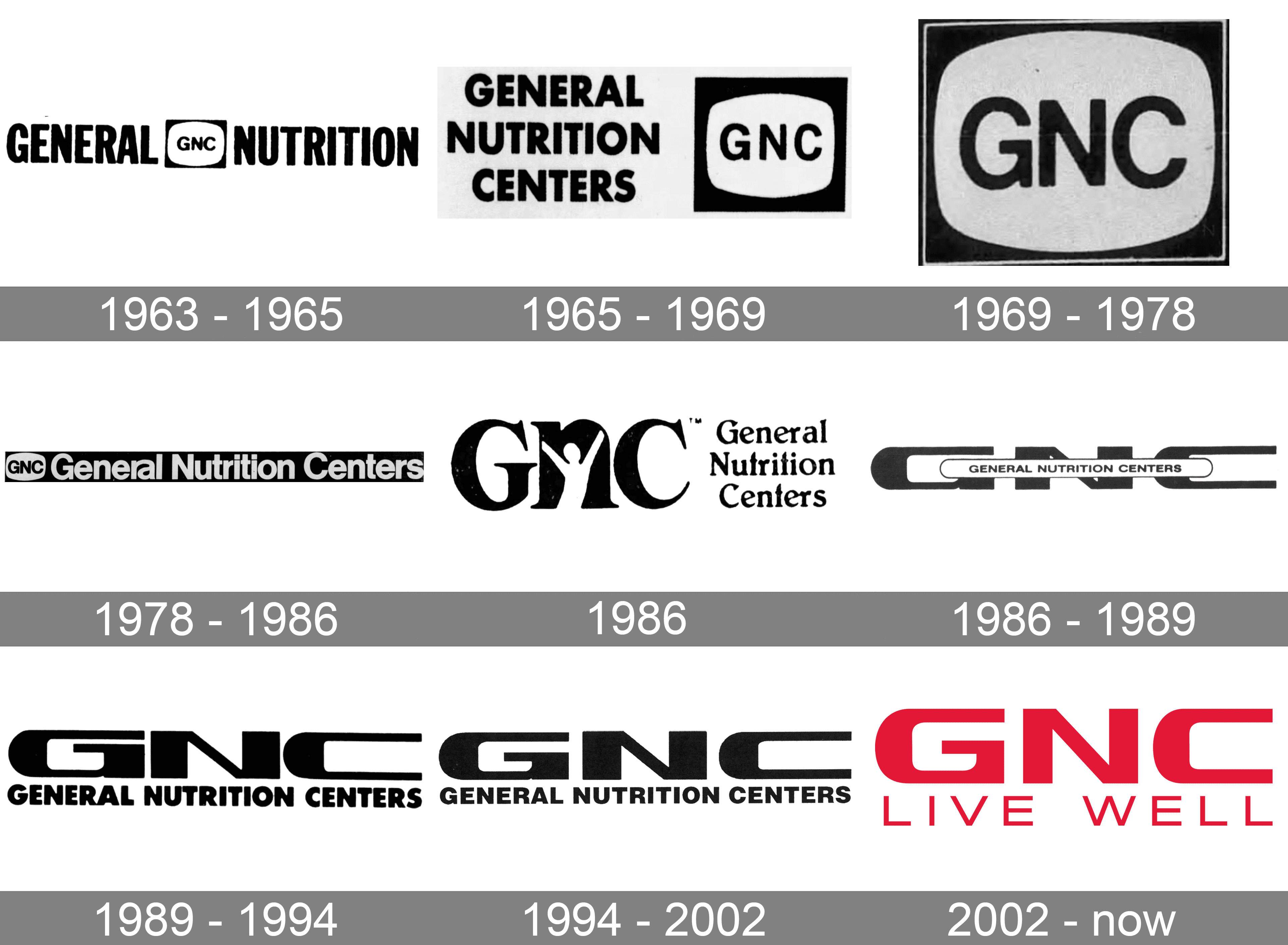 Gnc Logo Png