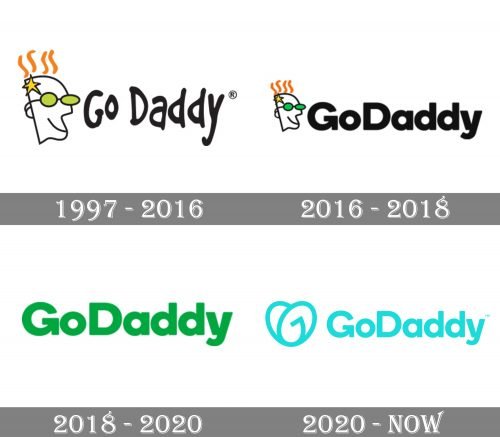 GoDaddy Logo history