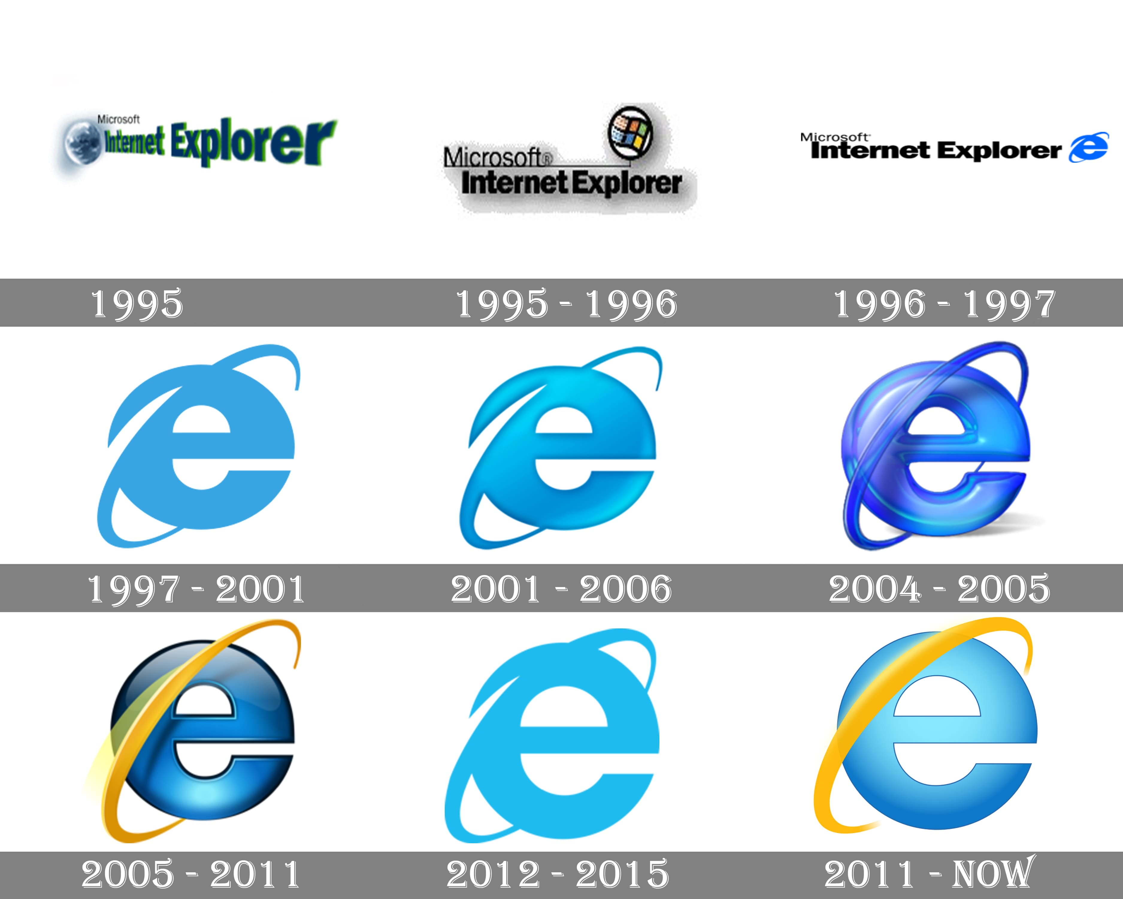 Internet Explorer logo and symbol, meaning, history, PNG