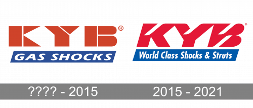 KYB Logo history