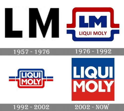 Liqui Moly Logo history