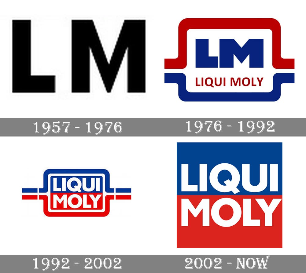 Liqui Moly Logo - símbolo, significado logotipo, historia, PNG