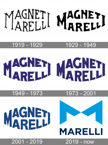 Magneti Marelli Logo history