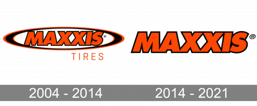 Maxxis Logo history