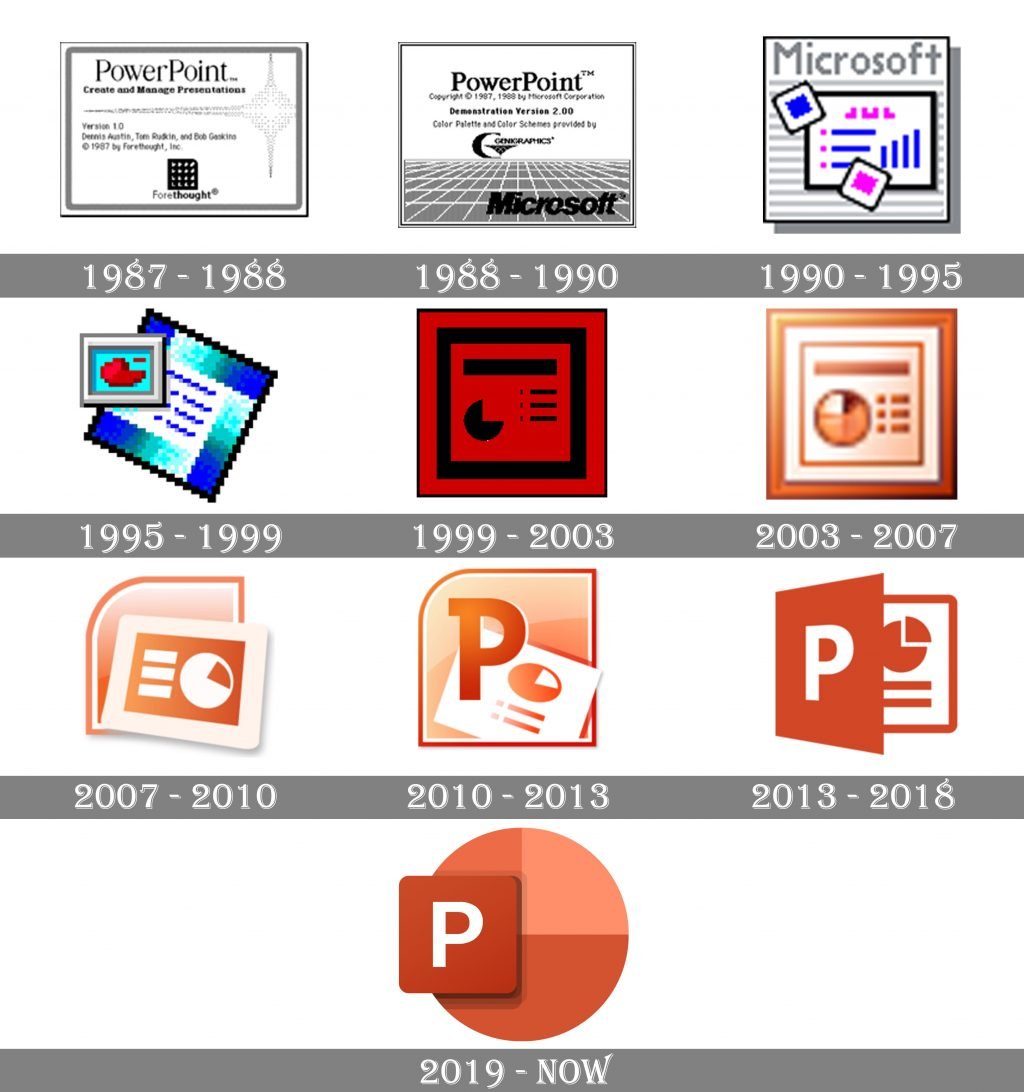 Microsoft Powerpoint Logo History
