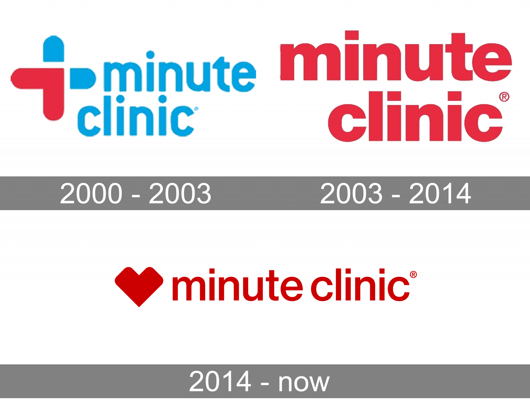 MinuteClinic logo and symbol, meaning, history, PNG 