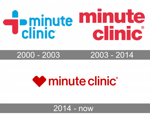 MinuteClinic Logo history