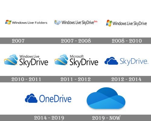 OneDrive Logo history