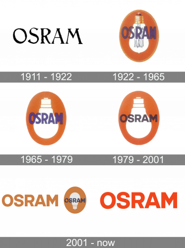 Osram Logo history