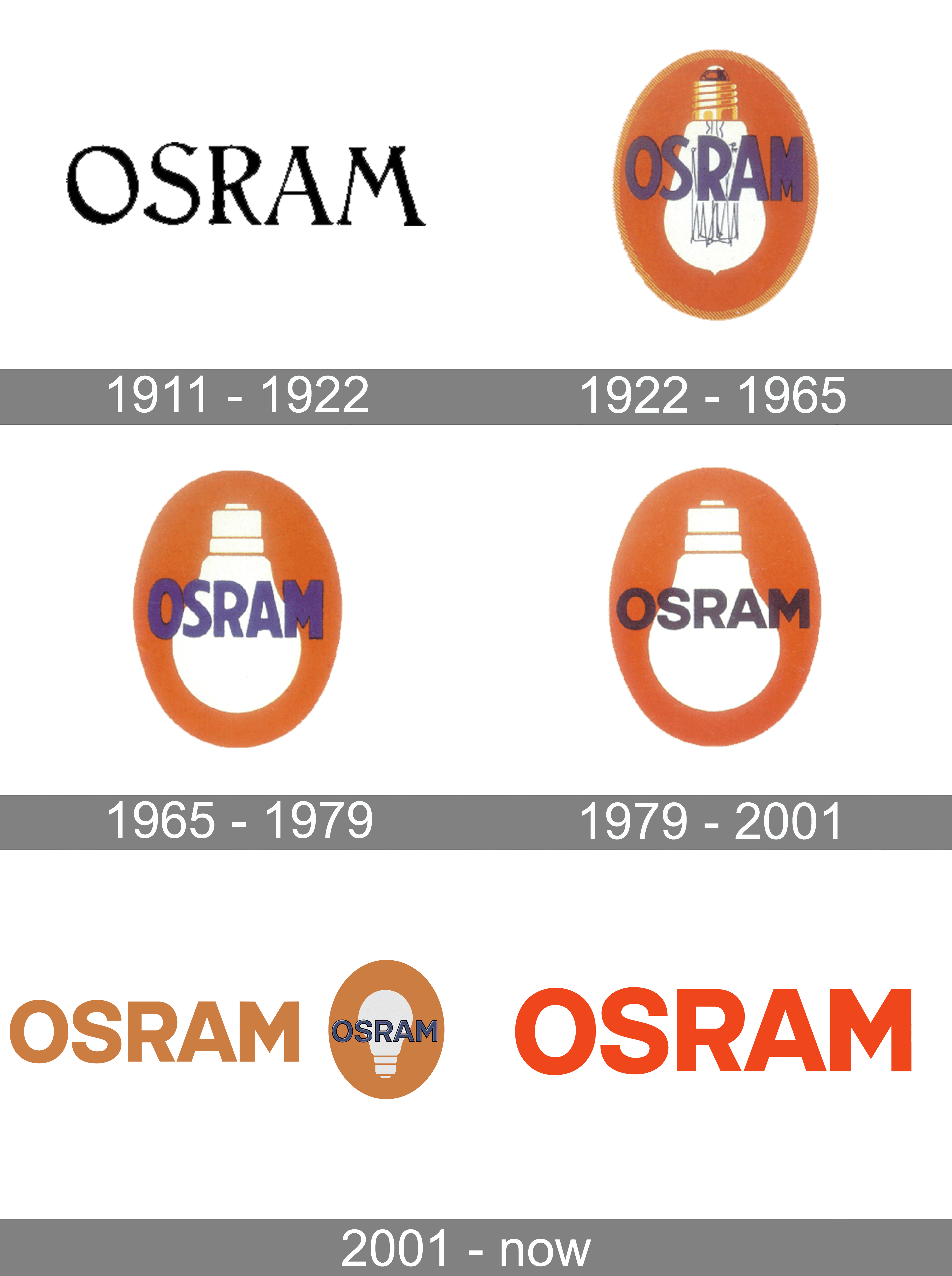 Osram logo and symbol, meaning, history, PNG