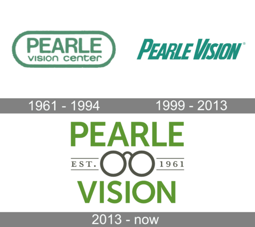 Pearle Vision Logo history