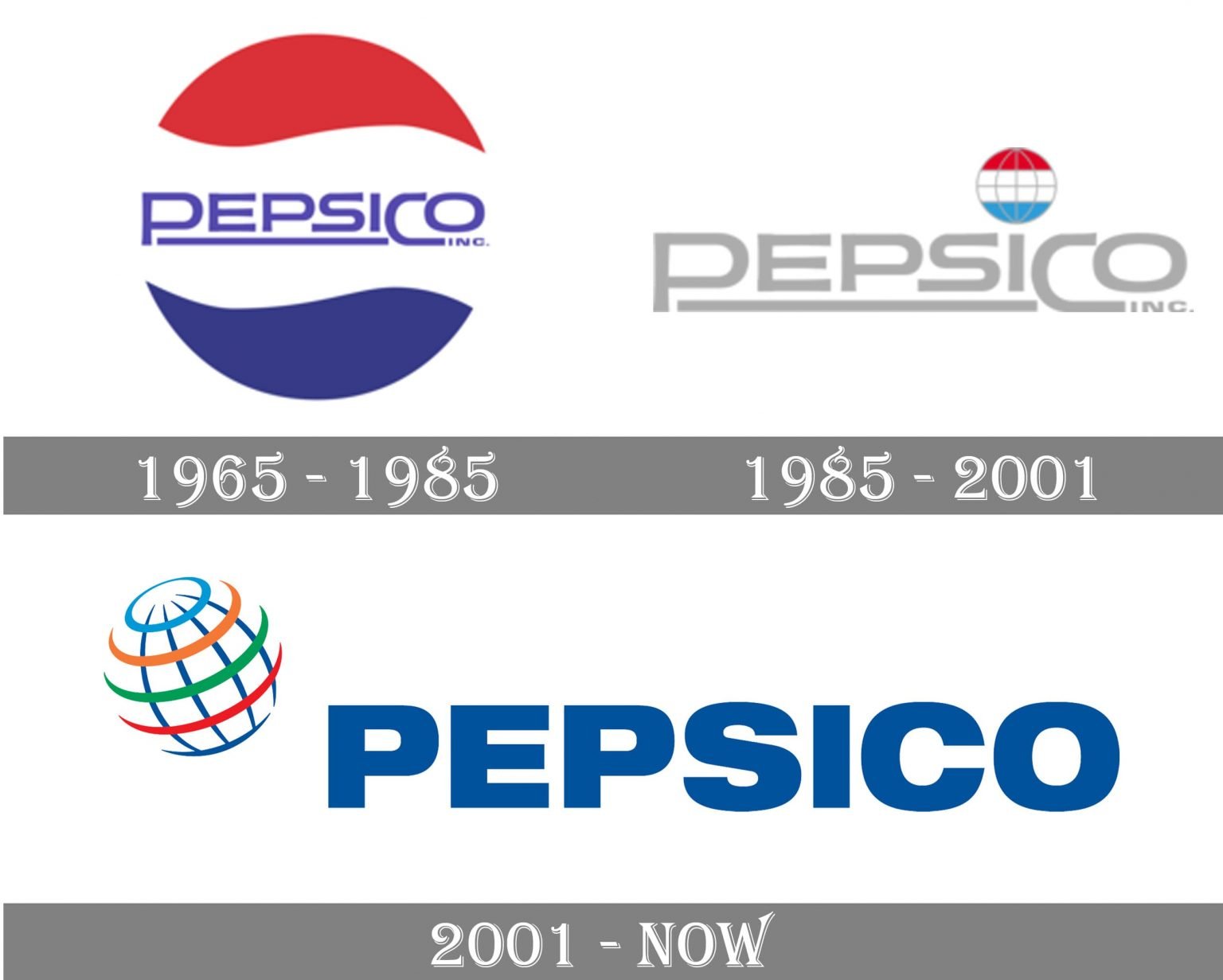 PepsiCo logo and symbol, meaning, history, PNG