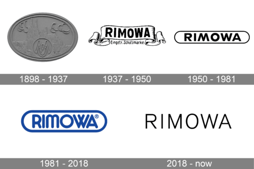 Rimowa Logo history