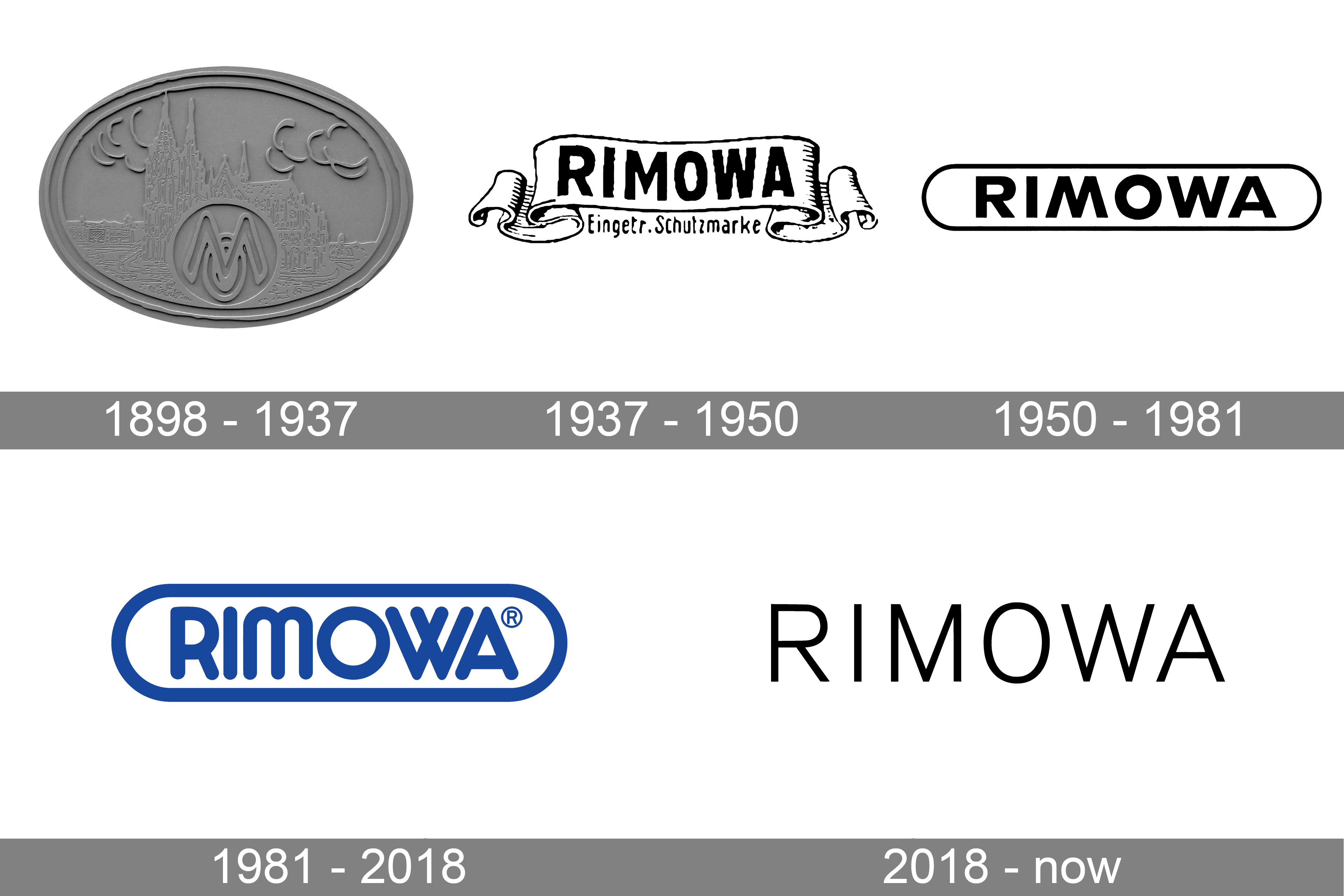 Rimowa logo and symbol, meaning, history, PNG