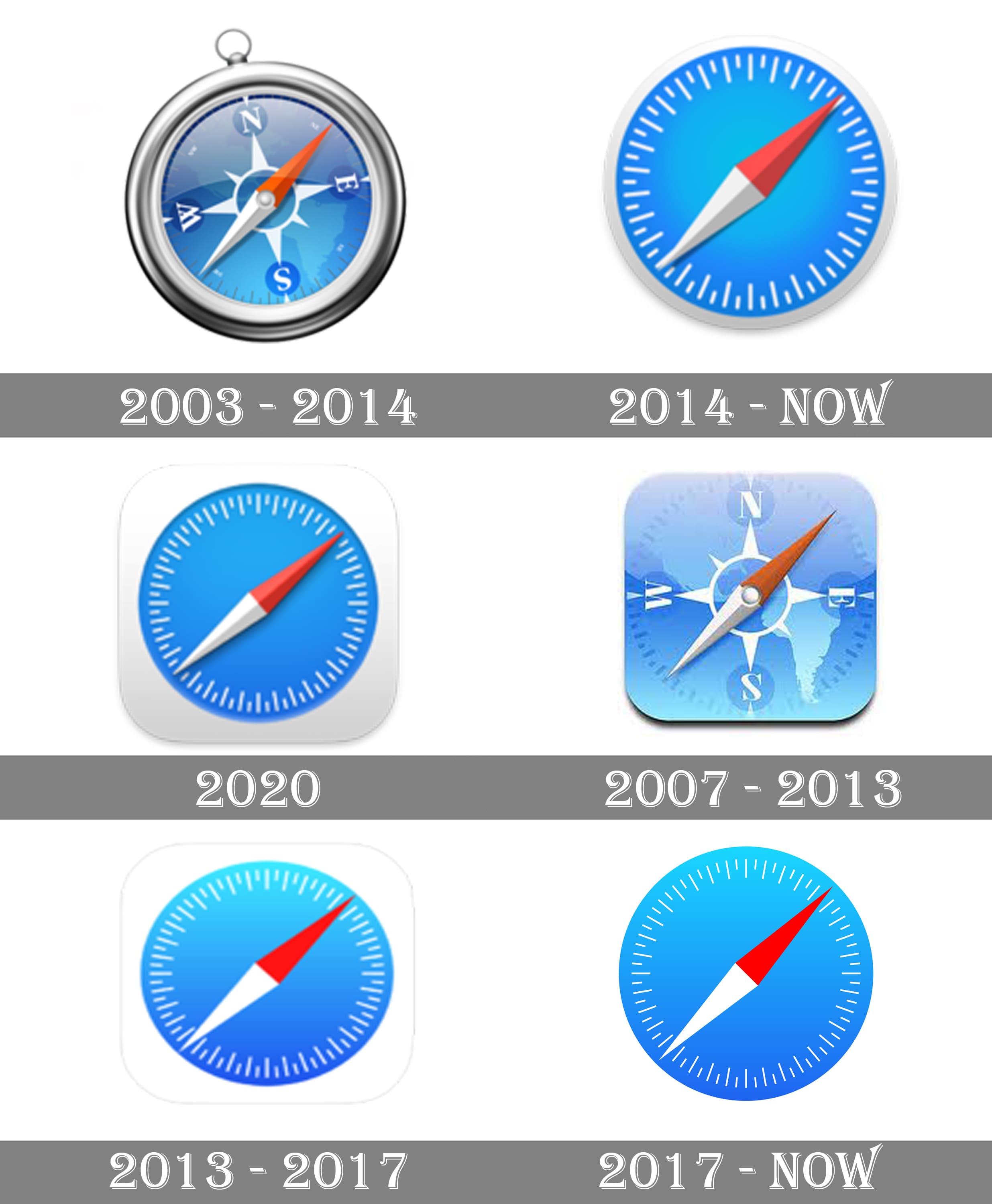 history of safari browser