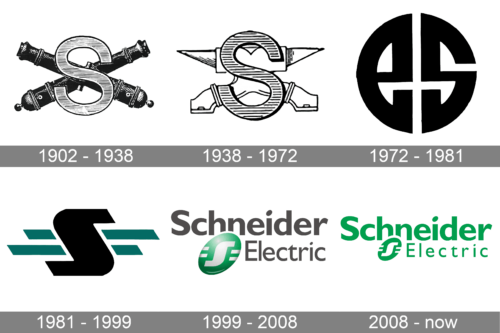 Schneider Electric Logo history