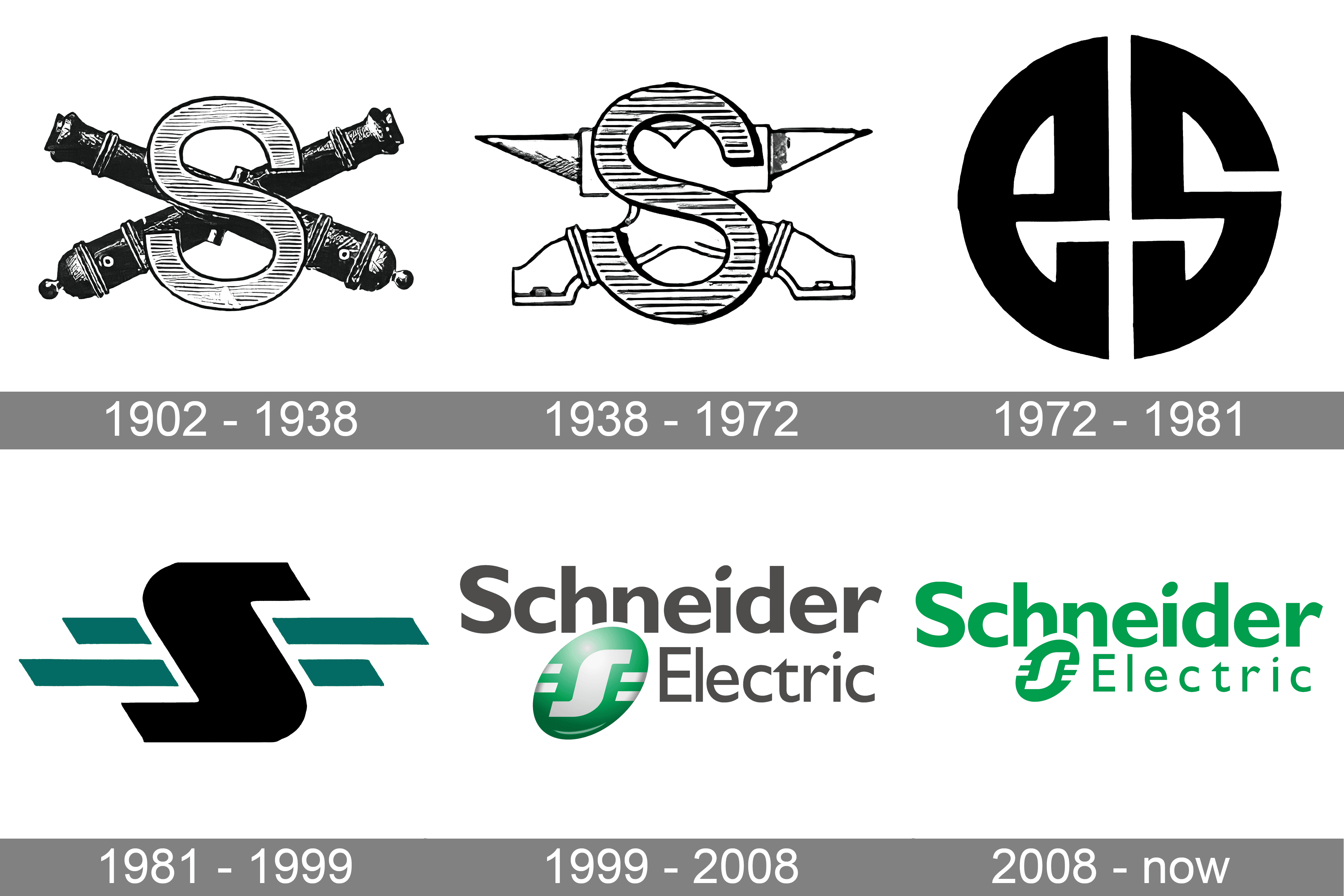 Schneider Electric Logo - símbolo, significado logotipo, historia, PNG