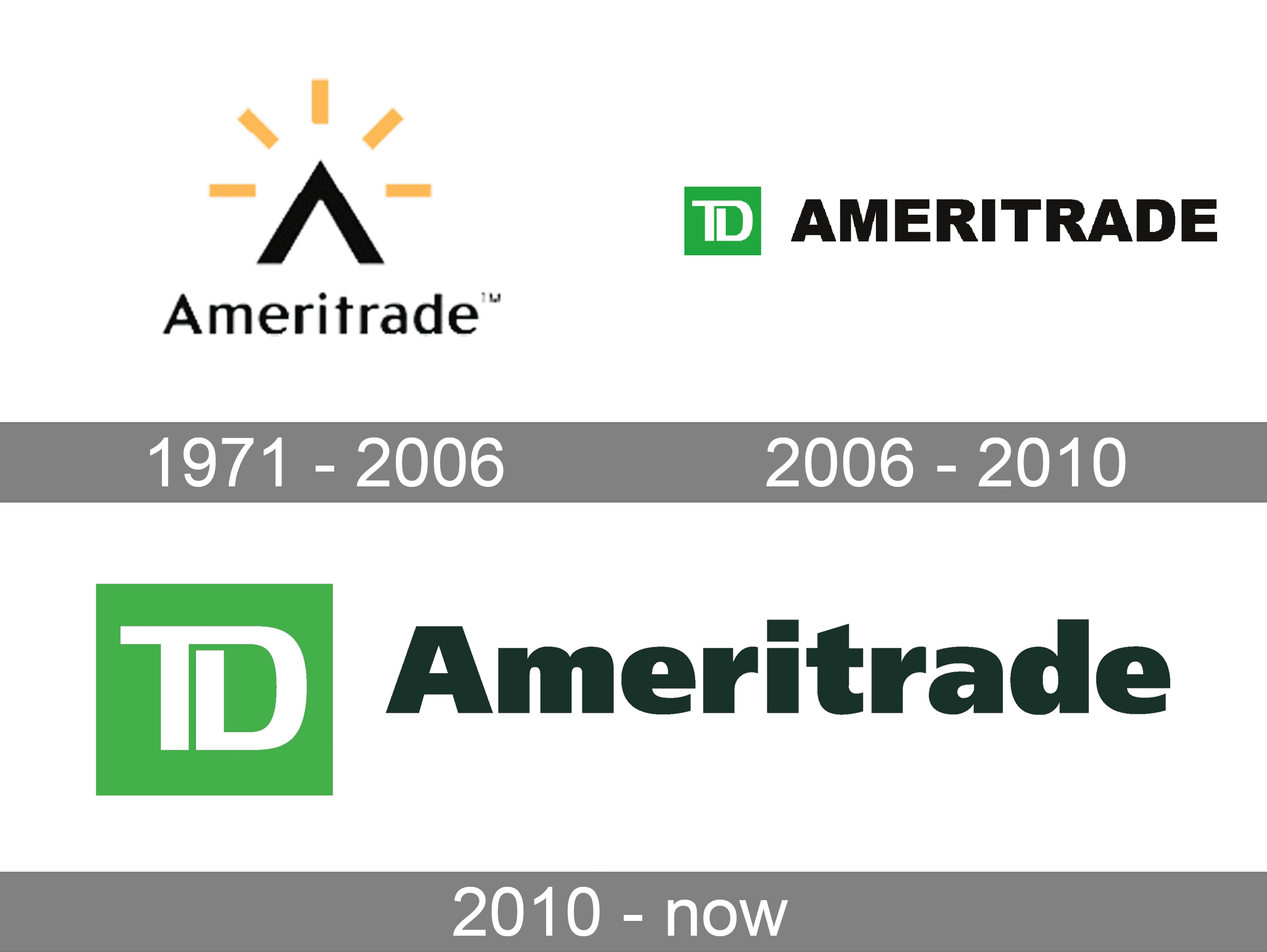 td ameritrade logo transparent