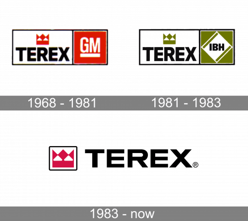 Terex Logo history