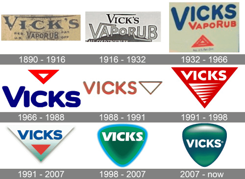 Vicks Logo history