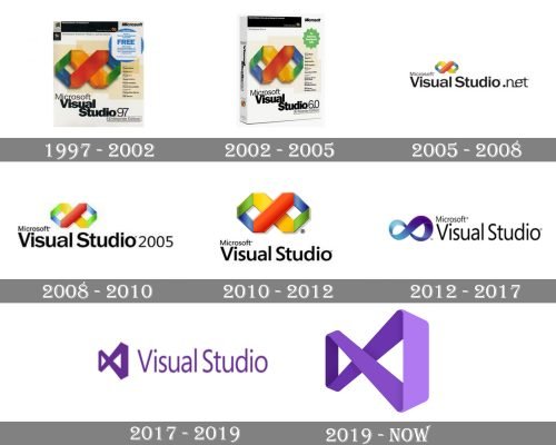 Visual Studio Logo history