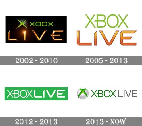 Xbox Live Logo history
