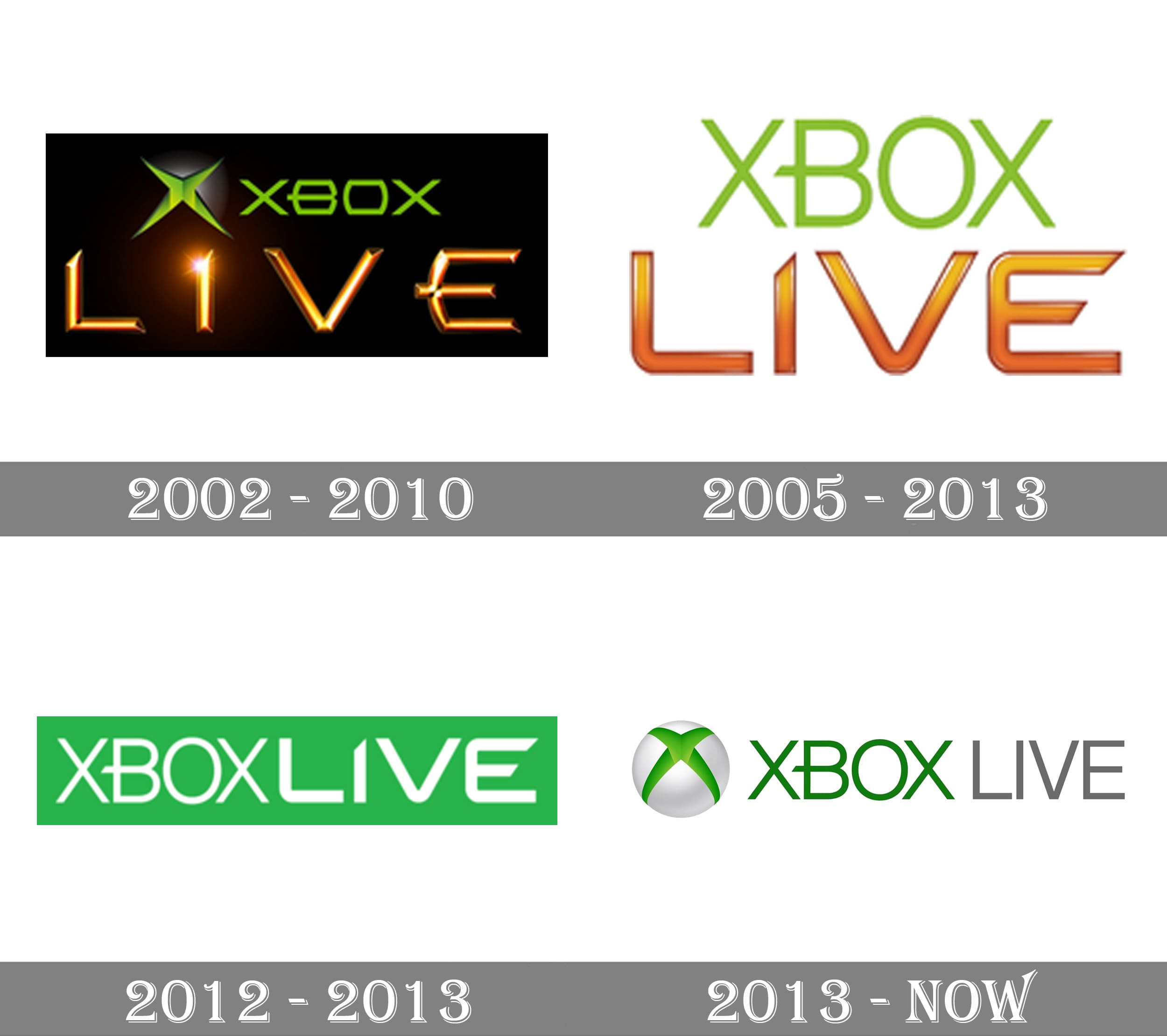 Five it can Nevertheless Xbox Live logo and symbol, meaning, history, PNG