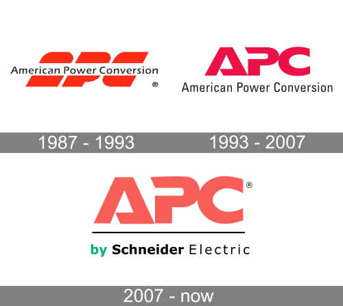 APC Logo history