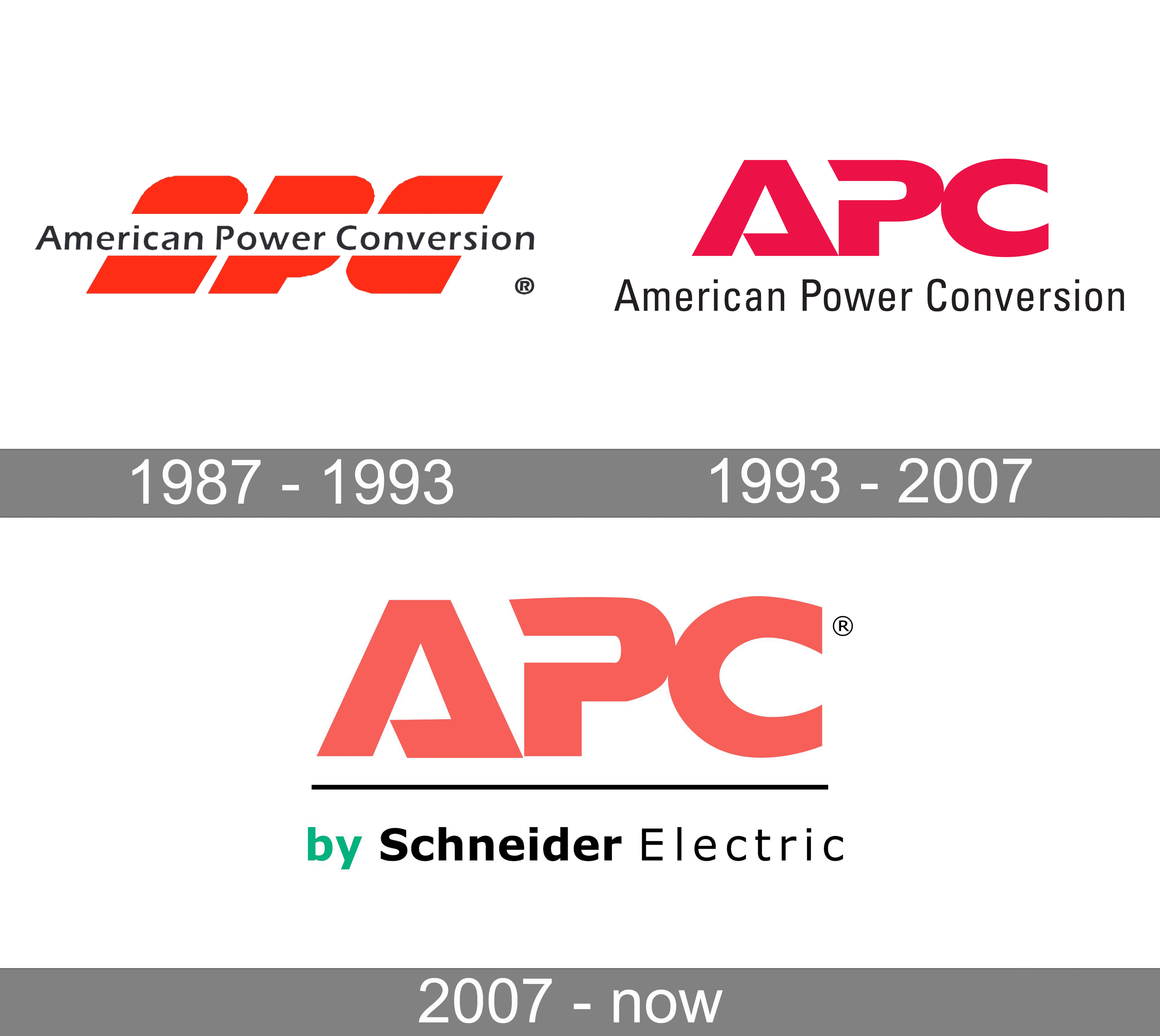 APC Logo · Power Techniques Inc