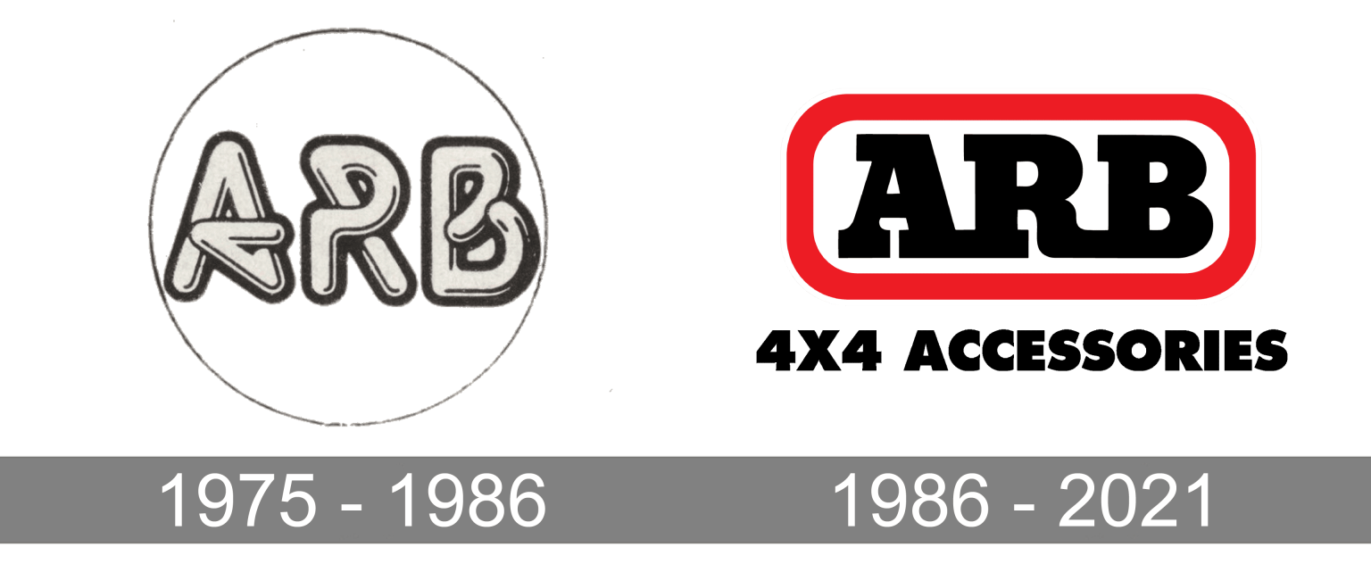 ARB logo and symbol, meaning, history, PNG