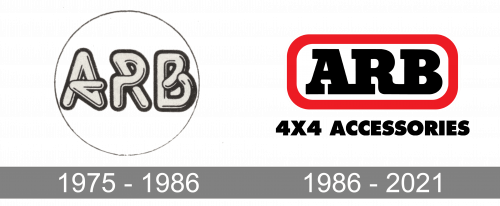 ARB Logo history