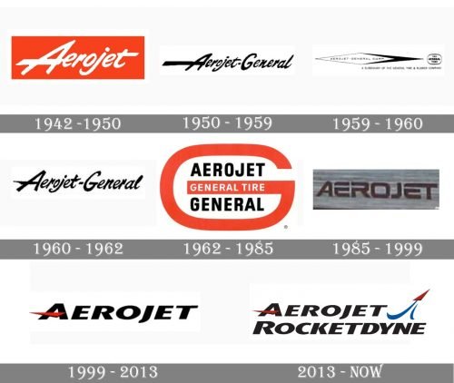 Aerojet Rocketdyne Logo history