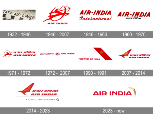 Air India Logo history