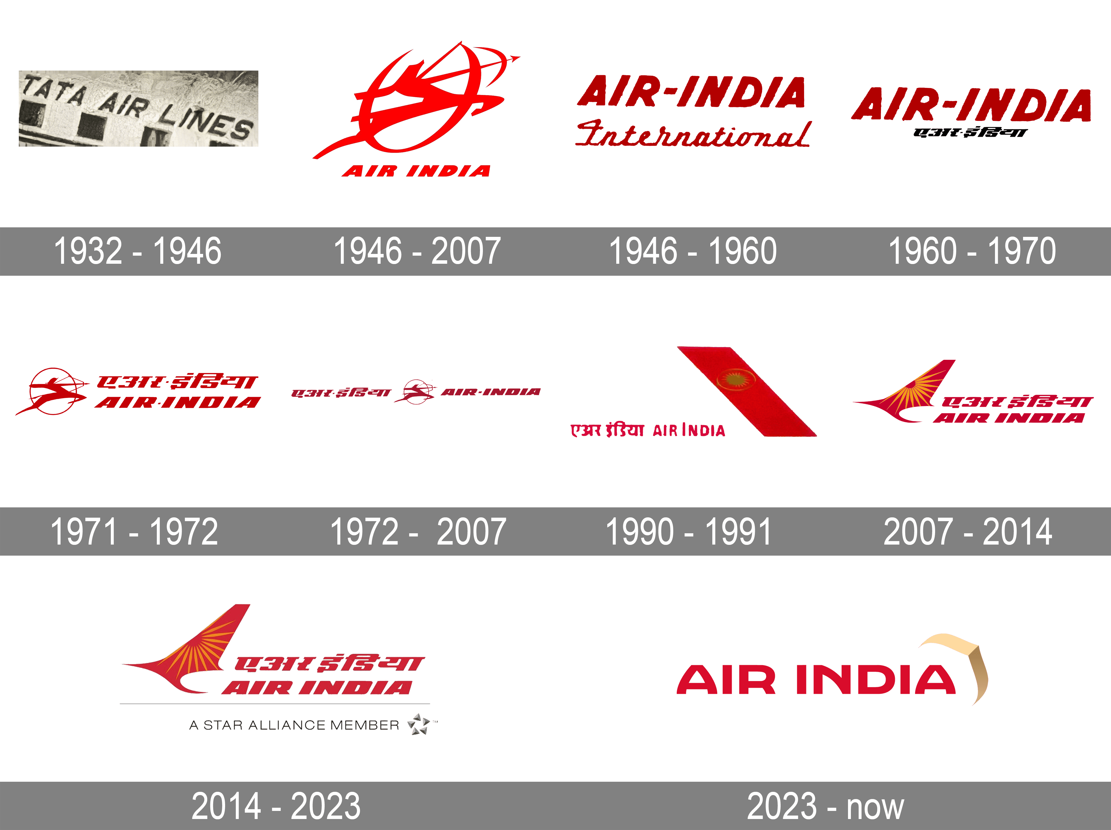 Air India Sets Out Really Ambitious Goals for Itself in New Turnaround Plan